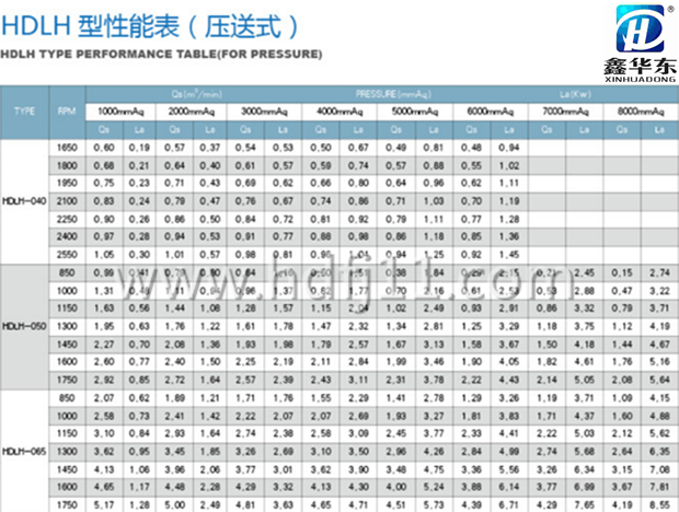 鲁氏风机样本参数