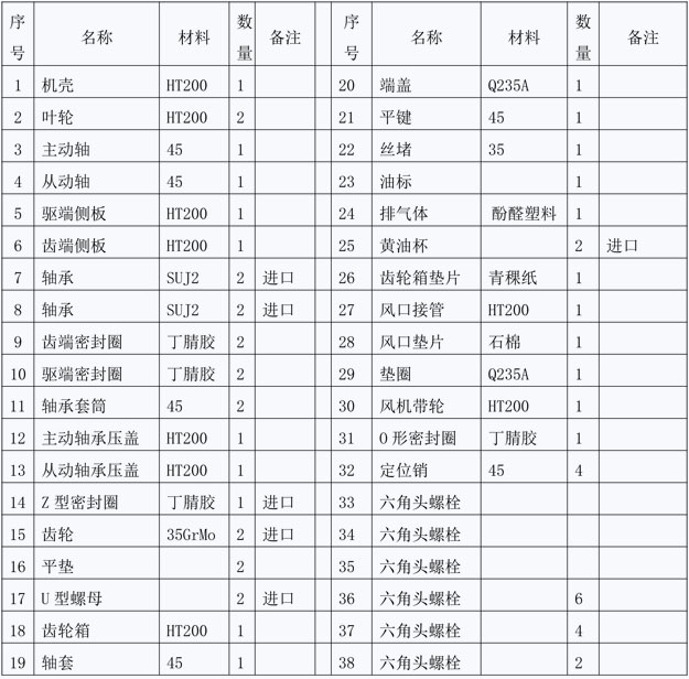 罗茨风机结构图说明.jpg