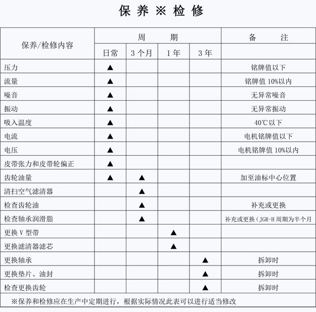 罗茨风机检修项目.jpg