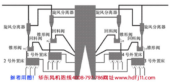 锅炉返料罗茨风机原理.jpg