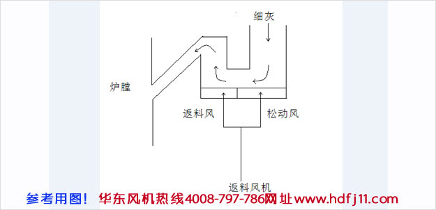 锅炉返料罗茨风机原理2.jpg