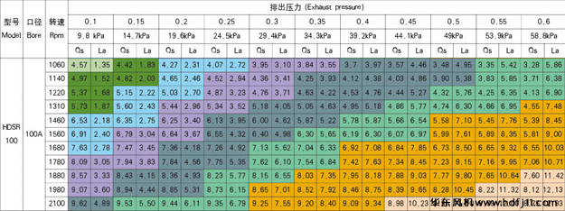 100型号选型样本.jpg