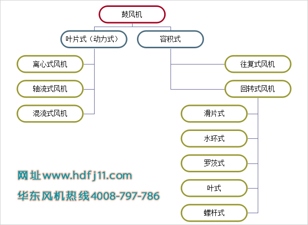 鼓风机属于罗茨风机吗.jpg