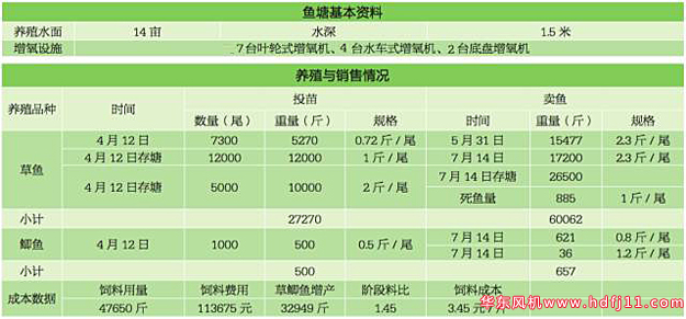 水产养殖统计表.jpg