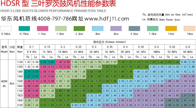 50样本