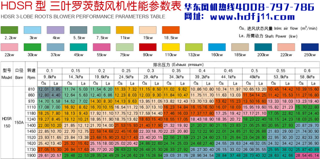 罗茨风机150参数.jpg