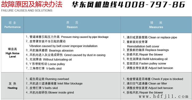 罗茨鼓风机故障排除.jpg