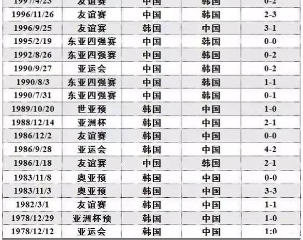 国足赢了