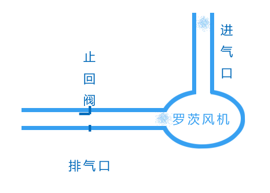 止回阀2.gif