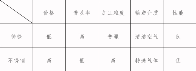 不锈钢罗茨风机.jpg