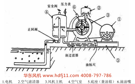 回转风机图片.png