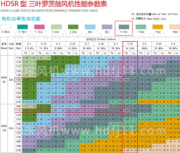 罗茨鼓风机样本.jpg 罗茨鼓风机样本.jpg