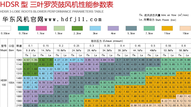 100型三叶罗茨风机.jpg