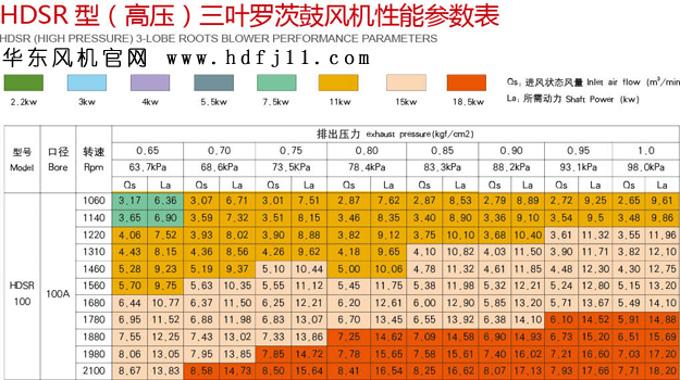 100HB型三叶罗茨风机.jpg