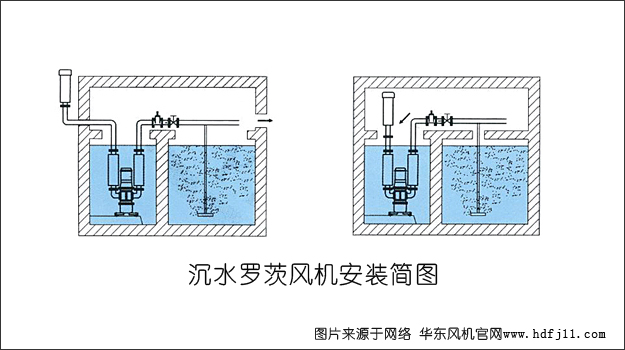 沉水罗茨风机安装图例.jpg