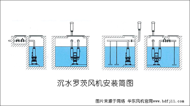 沉水罗茨风机安装图例02.jpg