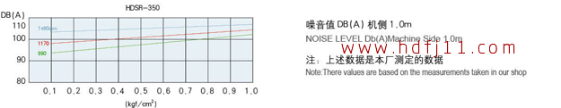 350鍣煶鏇茬嚎.jpg