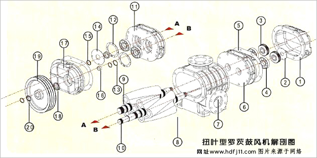 扭叶罗茨风机02.jpg