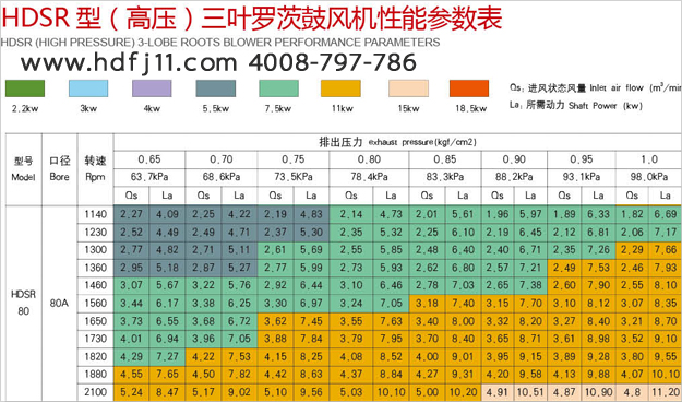 80罗茨风机02.jpg