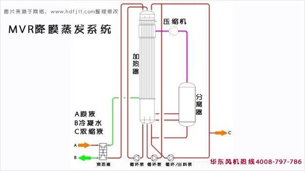 MVR降膜蒸发器.jpg