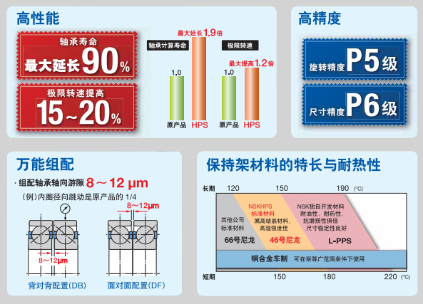 鼓风机轴承.jpg