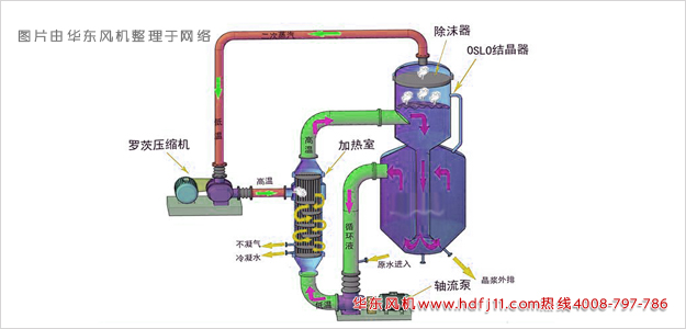 solo蒸发器.jpg
