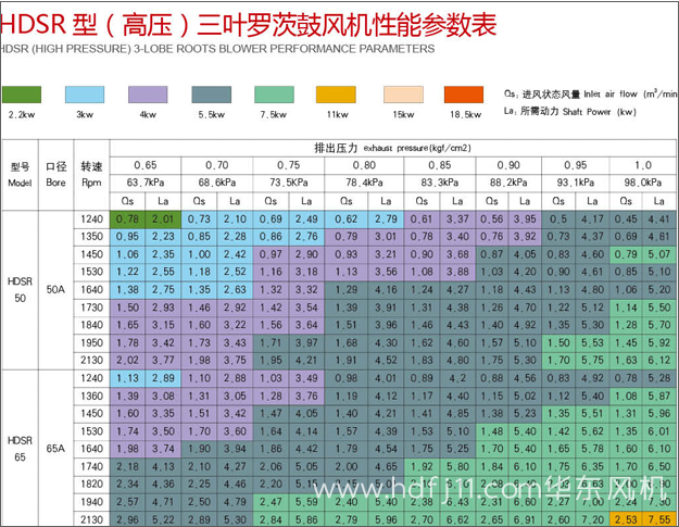 高压罗茨风机参数1.jpg