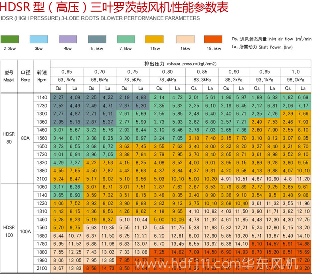 高压罗茨风机参数2.jpg