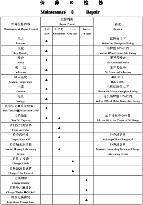 罗茨风机保养检修.png