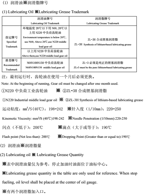 罗茨风机保养检修02.png
