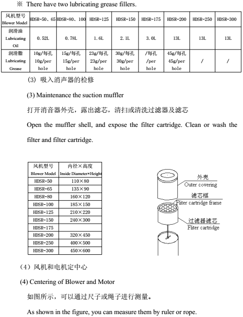 罗茨风机保养检修03.png