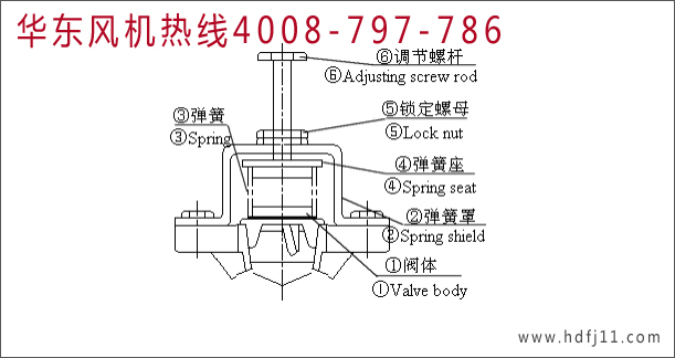 罗茨风机安全阀.jpg