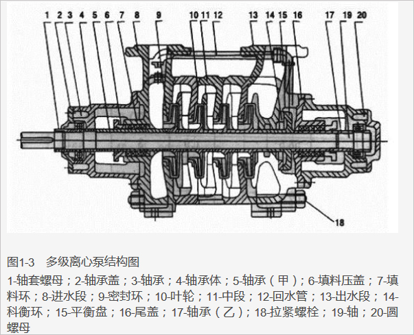 多级离心泵.jpg