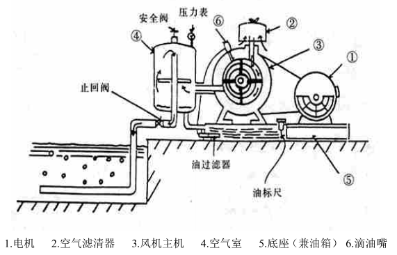 回转风机使用说明书.png