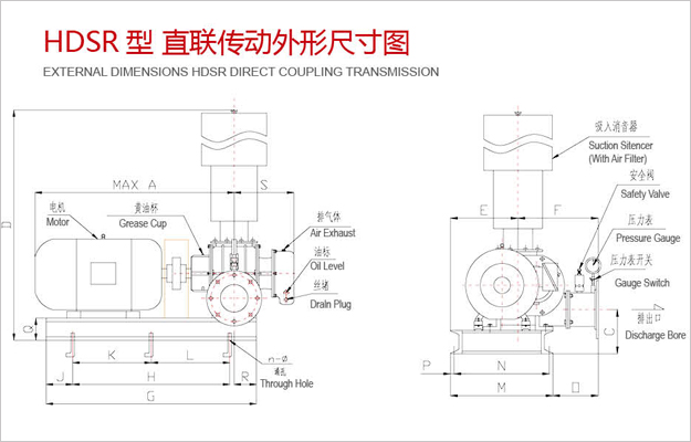 三叶罗茨鼓风机结构尺寸图.jpg
