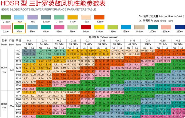 罗茨风机30KW
