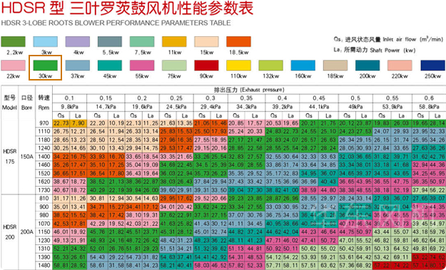 罗茨风机30KW型号及参数