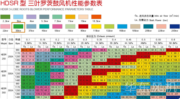 罗茨风机30KW型号参数结构图