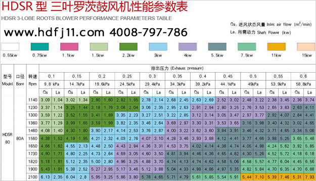 80罗茨风机01.jpg