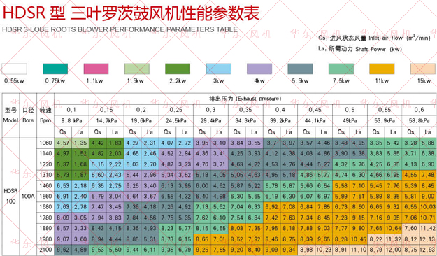 罗茨风机选型样册100型号.jpg