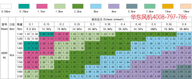 三叶罗茨风机65.jpg