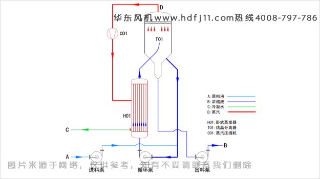 MVR强制循环蒸汽器.jpg