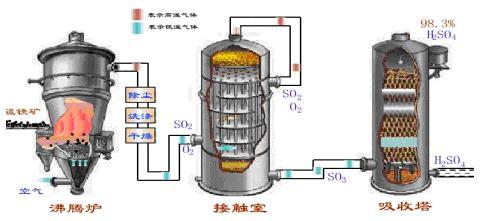 沸腾炉罗茨风机.jpg