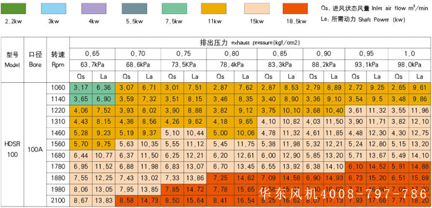 ssr100缃楄尐榧撻鏈哄瀷鍙峰弬鏁伴珮鍘�.jpg