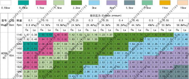 曝气式鼓风机1.5kw65.jpg