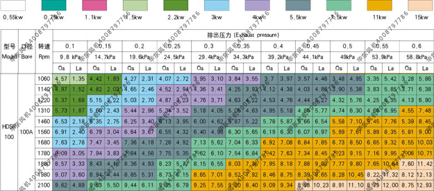 bs100罗茨风机参数表.jpg