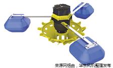 永磁变频增氧机.jpg