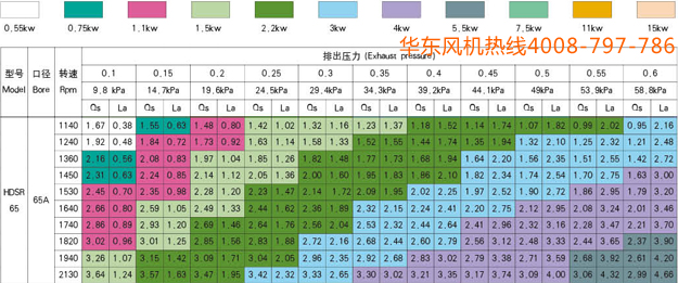 三叶65型号罗茨风机1.jpg