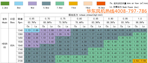 三叶65型号罗茨风机2.jpg