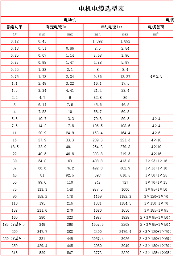 电机电缆5.png